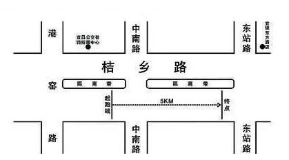 路线图